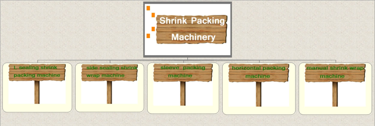 Shrink packing machinery